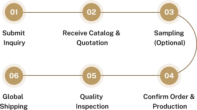 Bulk Ordering Process Bulk Ordering Process